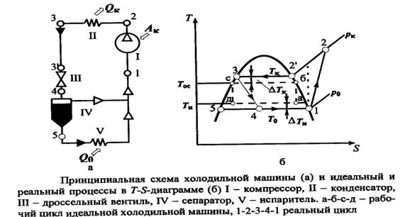 Критерии выбора хладагента - student2.ru