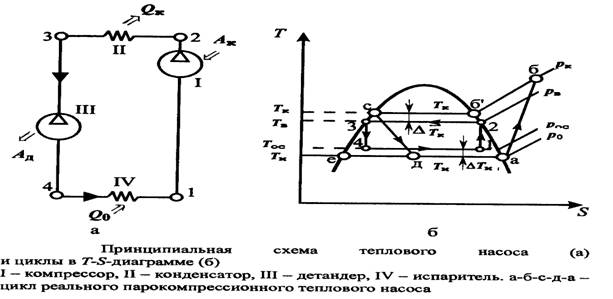 Критерии выбора хладагента - student2.ru