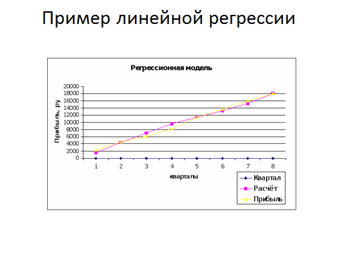 Критерий пессимизма-оптимизма Гурвица - student2.ru
