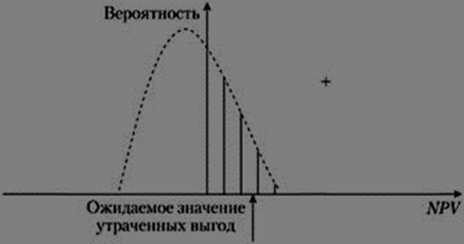 Критерий пессимизма-оптимизма Гурвица - student2.ru
