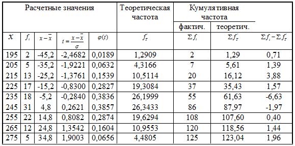 Критерий согласия Колмогорова - student2.ru