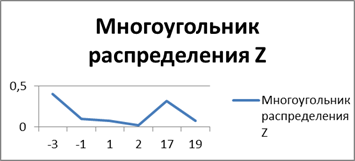 Критерий согласия Пирсона - student2.ru