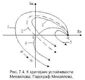 Критерий устойчивости Михайлова - student2.ru