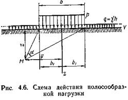 Критическая нагрузка и её связь с физико-механическими свойствами грунта - student2.ru