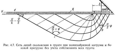 Критическая нагрузка и её связь с физико-механическими свойствами грунта - student2.ru
