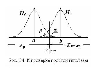 Критическая область и критическое значение - student2.ru