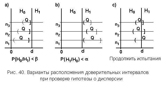 Критические значения критерия Колмогорова-Смирнова - student2.ru