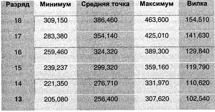 Критический фактор - ответственность. - student2.ru