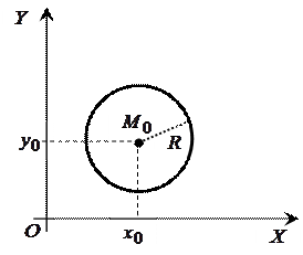 Криві другого порядку: коло, еліпс, гіпербола та парабола - student2.ru