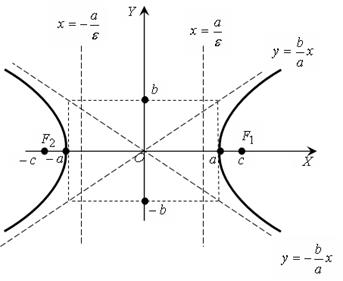 Криві другого порядку: коло, еліпс, гіпербола та парабола - student2.ru