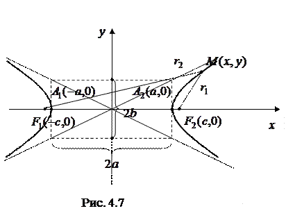 Кривые второго порядка. Любое линейное уравнение задает на плоскости прямую - student2.ru