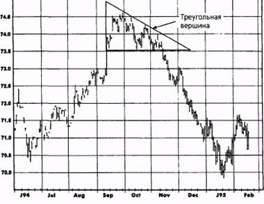 Круглые вершины и впадины - student2.ru