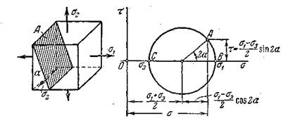 Круговая диаграмма напряженного состояния - student2.ru
