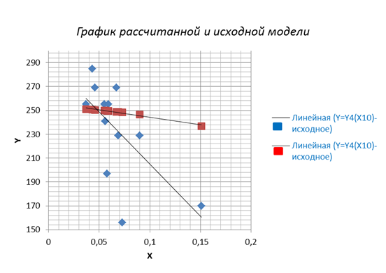 Курсовой проект по курсу - student2.ru