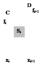 Квадратурные формулы отличаются друг от друга способом оценки значения Si – площади элементарной криволинейной трапеции - student2.ru