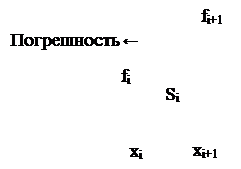 Квадратурные формулы отличаются друг от друга способом оценки значения Si – площади элементарной криволинейной трапеции - student2.ru