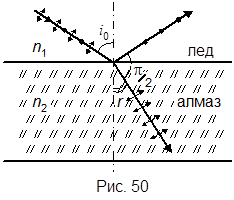 квантовая природа излучения - student2.ru