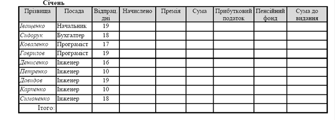 Лабораторна робота № 16-18 - student2.ru