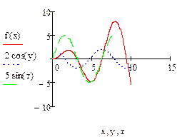 Лабораторная работа 1. Основы работы с MathCAD - student2.ru