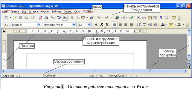 Лабораторная работа 2. Текстовый процессор OpenOffice (LibreOffice ) Writer. Интерфейс OpenOffice Writer - student2.ru