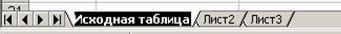 Лабораторная работа 3. Списки. Автофильтр, сортировка. Функции работы с датой и временем - student2.ru