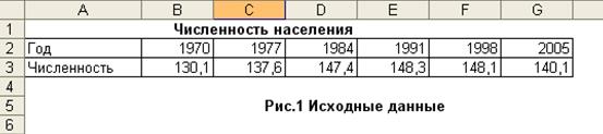 лабораторная работа 4. графическое представление результатов. анализ полученных результатов - student2.ru