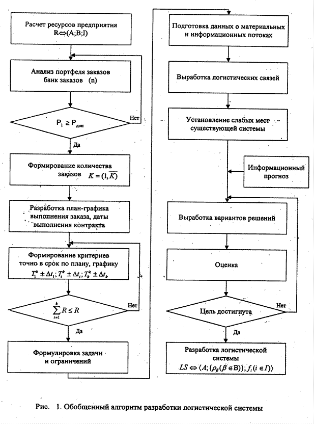 Лабораторная работа № 1 - student2.ru