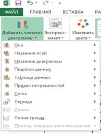 Лабораторная работа № 1. Форматирование текста в редакторе Word. - student2.ru