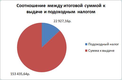 Лабораторная работа № 1 Формулы, функции и диаграммы в процессоре Microsoft Office Excel 2007 - student2.ru