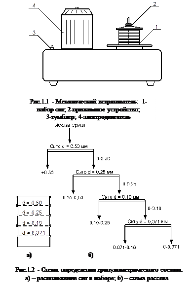 ЛАБОРАТОРНАЯ РАБОТА № 1. СИТОВЫЙ АНАЛИЗ СЫПУЧЕГО МАТЕРИАЛА, ПОСТРОЕНИЕ ХАРАКТЕРИСТИК КРУПНОСТИ - student2.ru