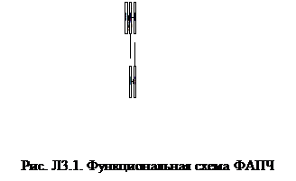 Лабораторная работа № 3. ИССЛЕДОВАНИЕ СИСТЕМЫ ФАЗОВОЙ АВТОПОДСТРОЙКИ ЧАСТОТЫ - student2.ru