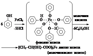 Лабораторная работа № 3. Изучение химических свойств гетерофункциональных соединений - student2.ru