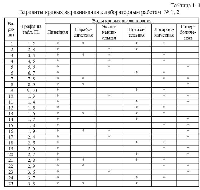 Лабораторная работа № 5 - student2.ru