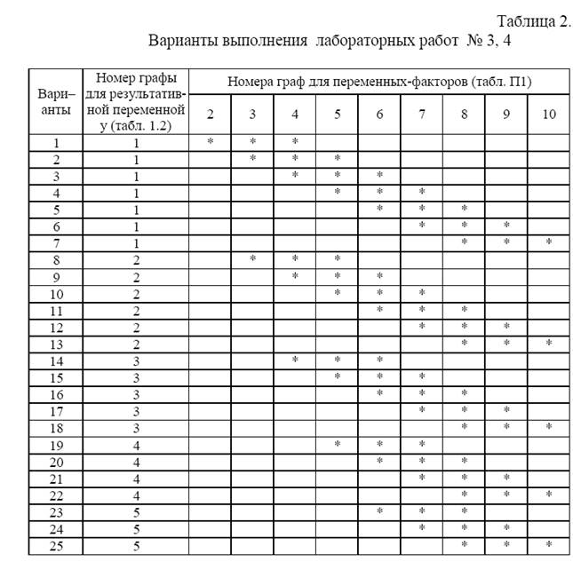 Лабораторная работа № 5 - student2.ru