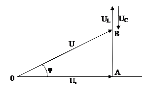Лабораторная работа № 6. Последовательное соединение R, L, C элементов - student2.ru