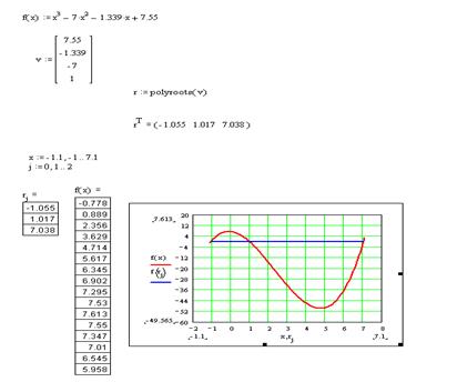 Лабораторная работа №1 Нахождение корней уравнения в MathCad - student2.ru