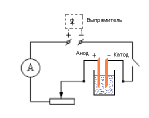 Лабораторная работа №12 «Определение электрохимического эквивалента меди» - student2.ru