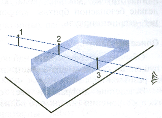 Лабораторная работа №16 «Определение показателя преломления стекла» - student2.ru