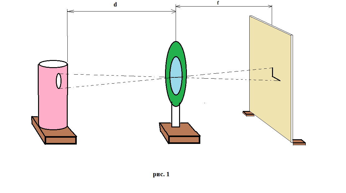 Лабораторная работа №17 «Определение оптической силы рассеивающей линзы» - student2.ru