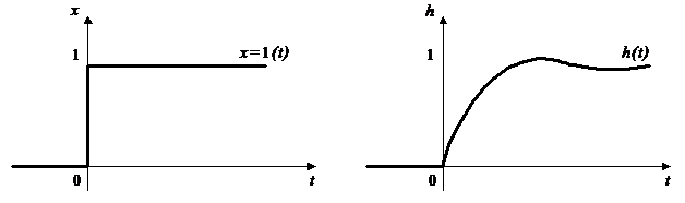 Лабораторная работа №2. Исследование устойчивости линейных САУ - student2.ru