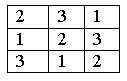 Лабораторная работа №2. Лабораторный практикум - student2.ru