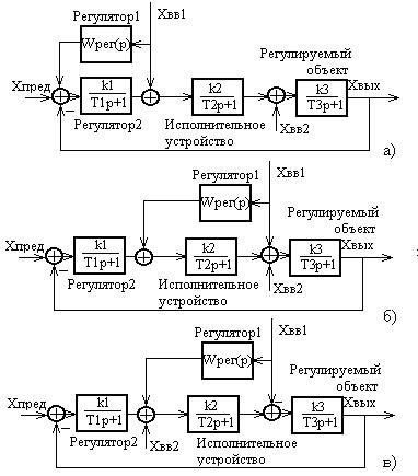 ЛАБОРАТОРНАЯ РАБОТА №3. Исследование статических характеристик автоматических систем регулирования - student2.ru