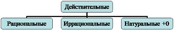 Лабораторная работа №3. Панель Рисование - student2.ru