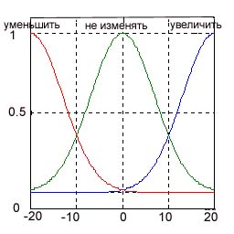 Лабораторная работа №3. Возможности применения теории нечетких множеств и интервального анализа для описания различных видов неопределенности - student2.ru