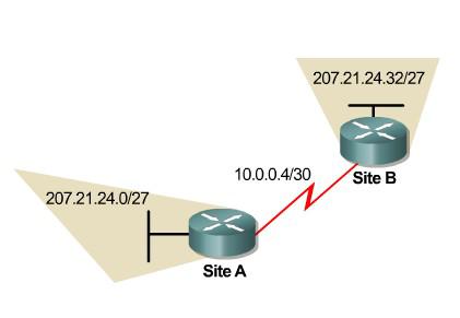 Лабораторная работа №5. Бесклассовая адресация CIDR и маски переменной длины VLSM - student2.ru