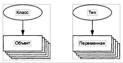 Лабораторная работа №5. Объекты и классы в PHP - student2.ru