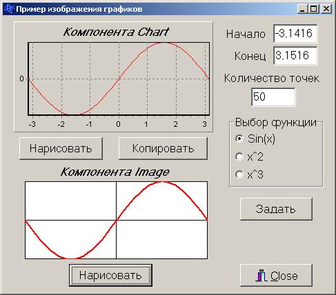 Лабораторная работа №9. Построение графиков функций - student2.ru