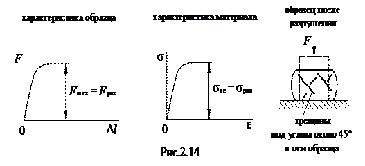 Испытание серого литейного чугуна - типичного хрупкого материала - student2.ru