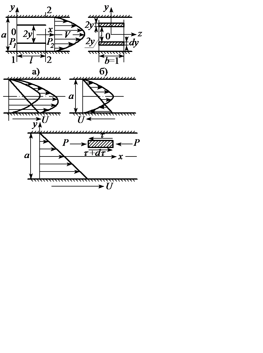 Ламинарное течение жидкости в зазорах - student2.ru