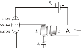 Ламповый генератор и автоколебательные системы - student2.ru